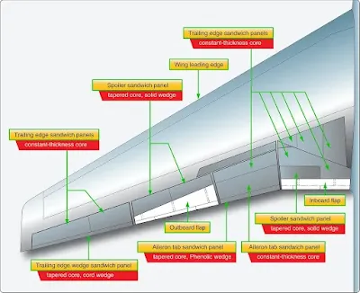 Aircraft Wing Skin