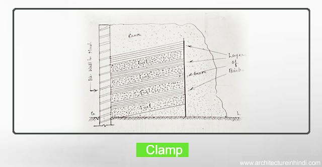 Clamp | क्लैंप