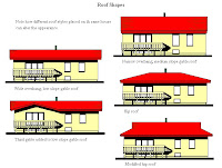 Roof Shapes