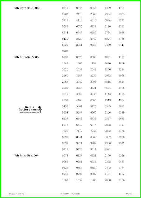 Off:> Kerala Lottery Result; 15.03.2024 Nirmal Lottery Results Today "NR-371"