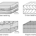 Struktur Batuan Sedimen