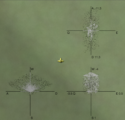 Possible movements of spaceship