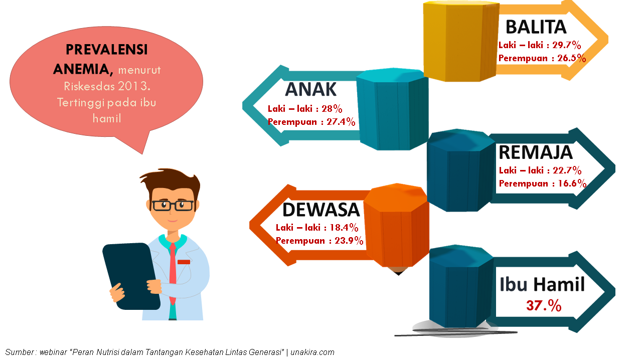 Anemia defisiensi besi