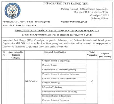 DRDO ITR Apprentice Jobs Notification 2023   The Defence Research and Development Organization (DRDO), Integrated Test Range (ITR) has unveiled the much-anticipated DRDO ITR Apprentice Jobs Notification 2023. This DRDO ITR Apprentice Notification 2023 has vacancies for Graduate and Technician (Diploma) Apprentices. Candidates interested in DRDO ITR Apprentice Vacancies 2023, should submit their DRDO ITR Apprentice Application Form for 54 posts in offline mode through speed/ registered post by 6th October 2023.  DRDO ITR Apprentice Jobs Notification 2023 The DRDO ITR Apprentice Application Form and DRDO ITR Apprentice Notification 2023 PDF can be accessed from the important links section. Information on DRDO ITR Apprentice Notification 2023, eligibility criteria, and selection process for DRDO ITR Apprentice Jobs 2023 can be gathered from the below sections.  DRDO Integrated Test Range Apprentice Jobs 2023