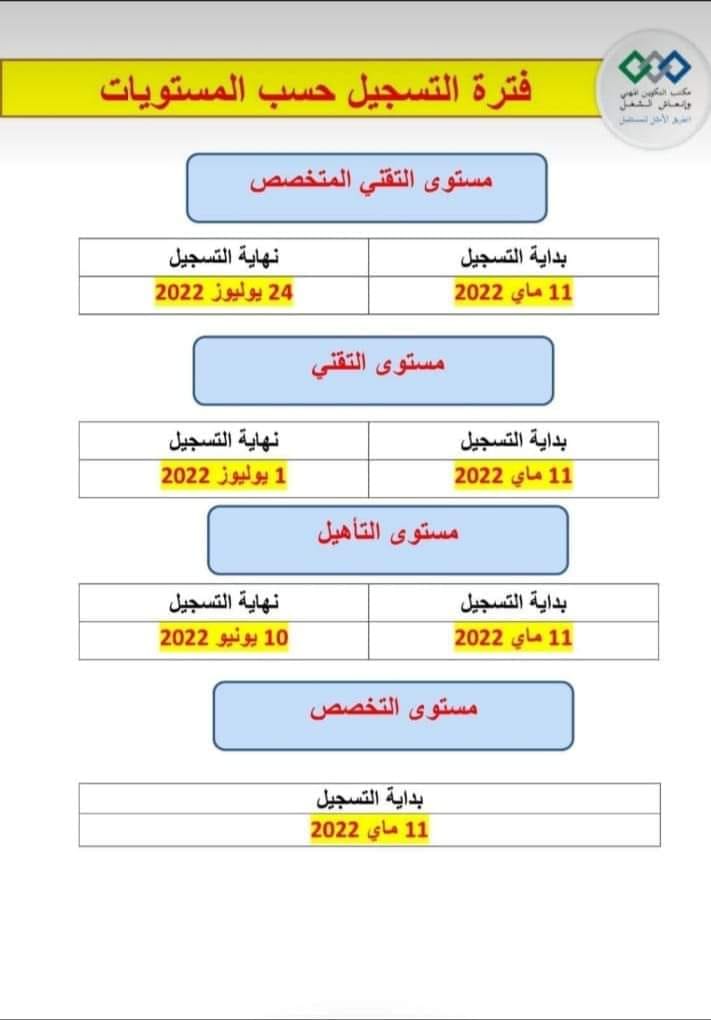 اخر اجل للتسجيل في التكوين المهني 2022