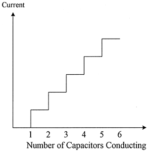 Relationship between current and number of capacitors conducting in the TSC