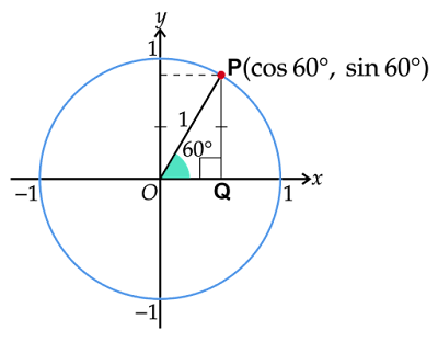 60°の角をなす半径の端点の座標