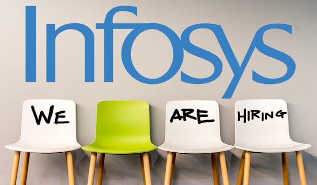 Infosys HIRING FOR Technical Process Role | 2022 | 2021 | 2020 | 2019