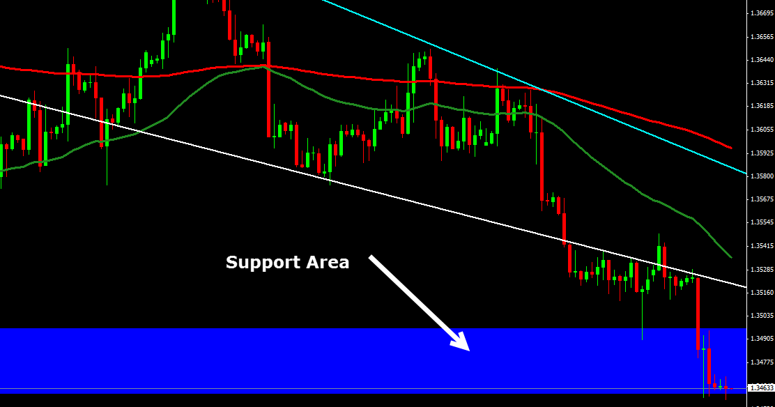 real-time calculation forex