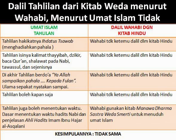 Dalil Tahlilan dari Kitab Weda menurut Wahabi, Menurut 