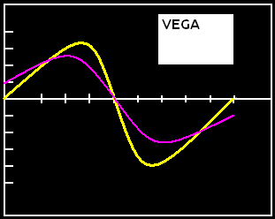 binary option theta