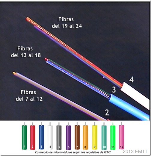 3 micromodulos de 24 fibras ICT2