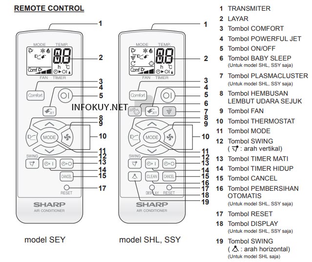 tombol para remote ac sharp