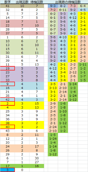 ロト予想 ロト765 Loto765 月曜日ロト６結果