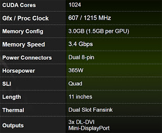 nvidia Gtx 590