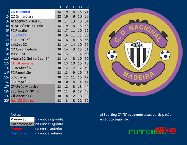 ii liga 2018 nacional madeira