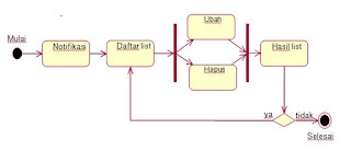 Activity Diagram