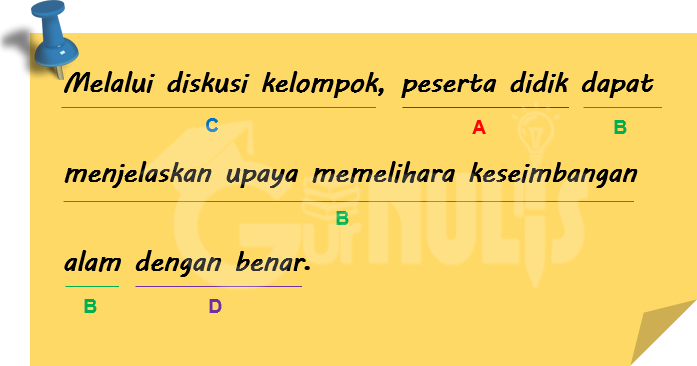 Rumusan ABCD untuk Menyusun Tujuan Pembelajaran, www.gurnulis.id