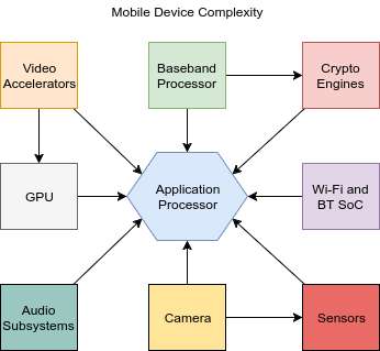 Building a Wifi Radio – Part 1, Introduction