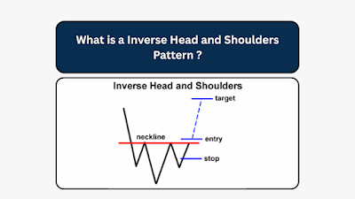 What is Inverse Head and Shoulders Pattern ?