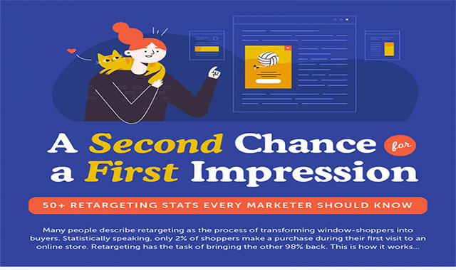 50+ Re-targeting Statistics Every Marketer Should Know in 2020 #infographic