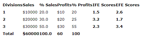 MGT603 GDB Table Fall 2017