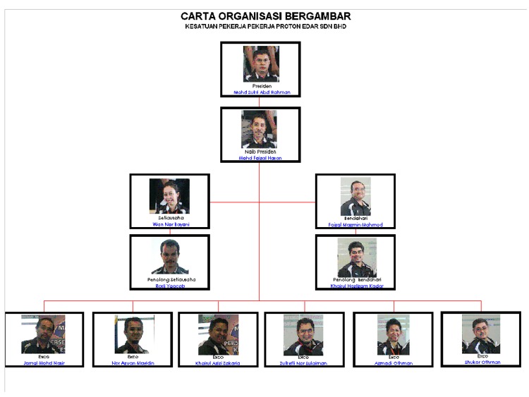 Contoh Carta Organisasi Syarikat Swasta - Top 10 Work at 