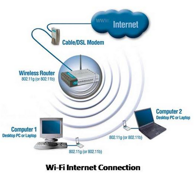 WiFi InternetConnection