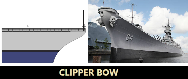 Jenis Haluan Clipper Bow
