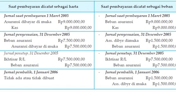 Blognya Akuntansi: Jurnal Pembalik Perusahaan Jasa