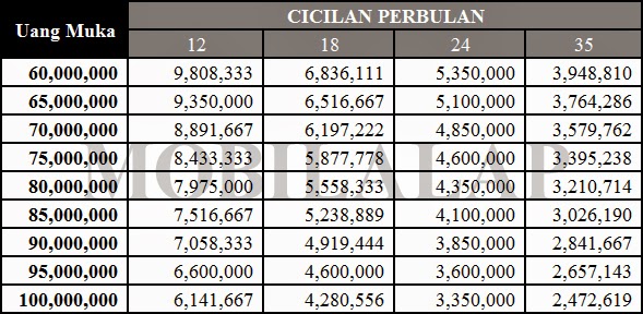 Brosur Harga Kredit Mobil New Suzuki Swift Terbaru Simulasi Cicilan 2015