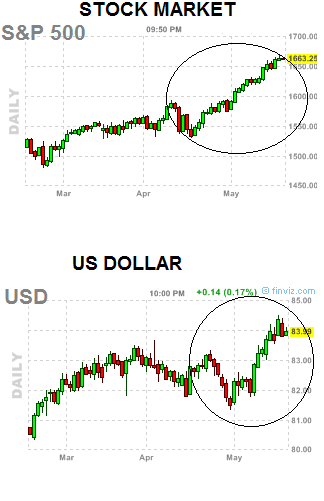 stock market comparison