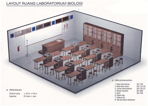 Tata Letak dan Desain Laboratorium IPA Laboratorium tidak terletak di arah angin Tata Letak dan Desain Laboratorium IPA