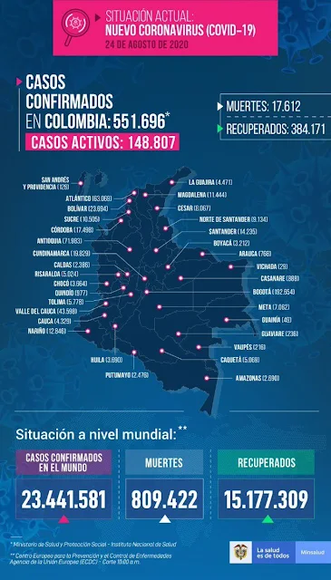 hoyennoticia.com, Otros 10 mil 141 casos de COVID-19 y 296 nuevos fallecidos en Colombia 