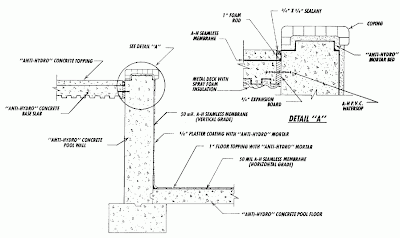  Civil structure cementitious waterproofing detailing.