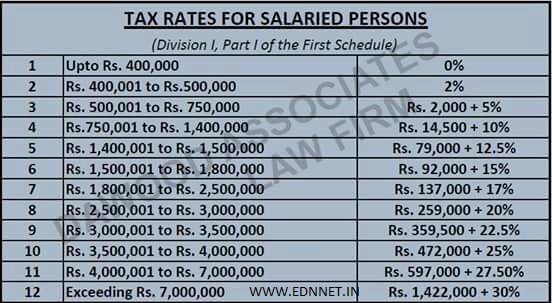 TAX RATES