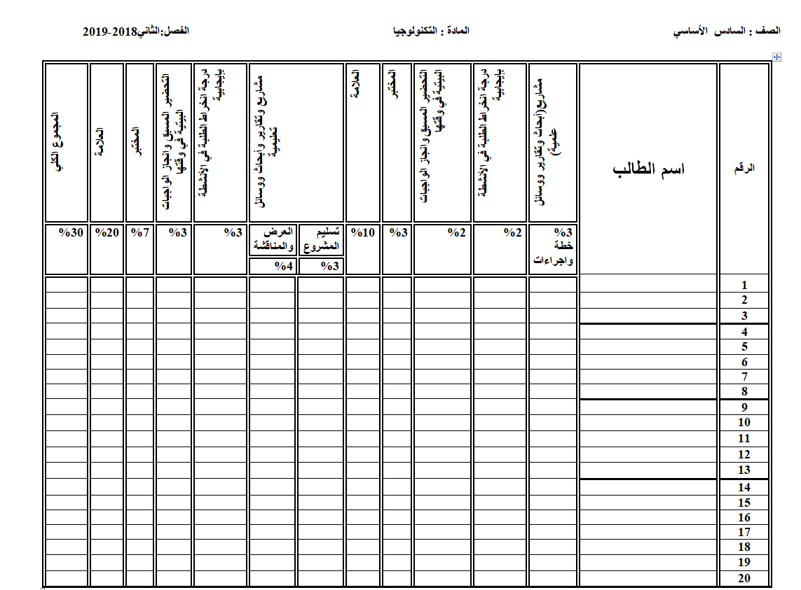 متابعة التقويم النوعي تكنولوجيا وبرمجة - دفتر العلامات الجانبي لجميع الصفوف 2018-2019