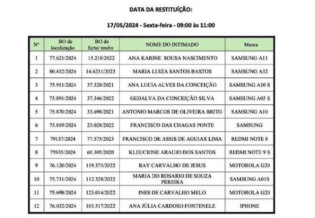 Delegacia de Parnaíba convoca público para restituição de celulares recuperados