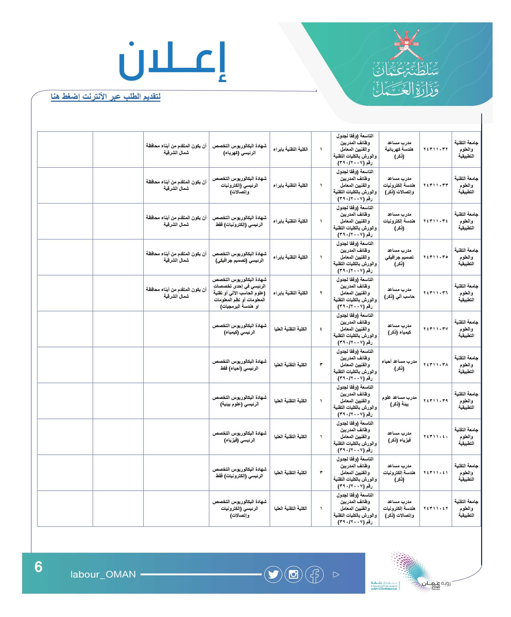 وزارة العمل سلطنة عُمان وظائف حكومية 2021