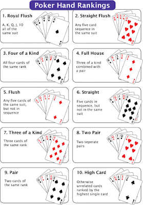 rangking dari gabungan kartu poker