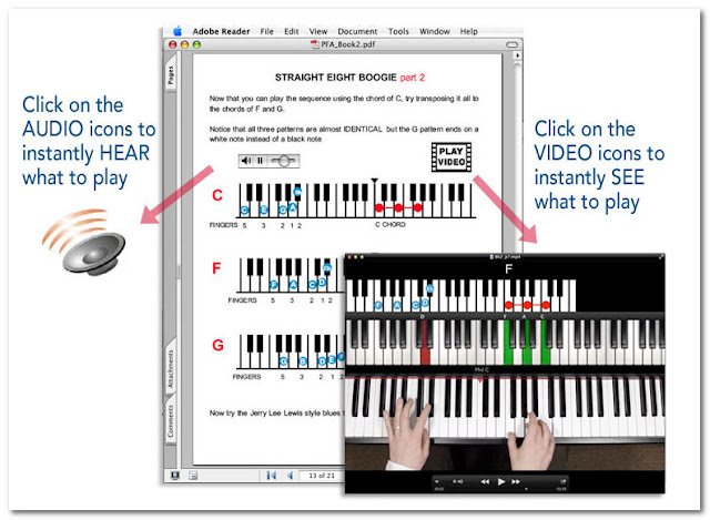 Como aprender a tocar piano, la guía paso a paso gratis