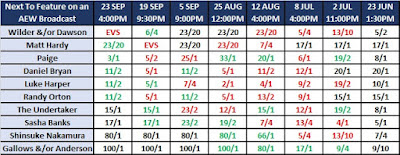 AEW Exodus Betting