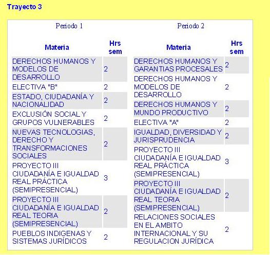 PENSUM.