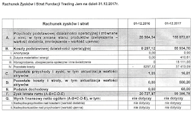 Fundacja Trading Jam - Rachunek Zysków i Strat 2017