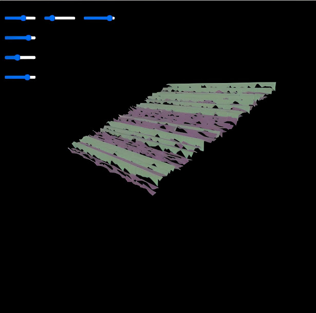 results