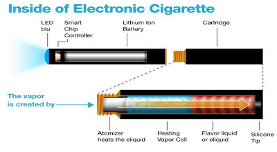 Rokok Elektronik Bisa Hilangkan Kebiasaan Merokok, hentikan merokok dengan rokok terbaru rokok elektronik...  D-A. Blog Electronic Cigarette