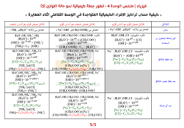 ملخص فيزياء الوحدة الرابعة