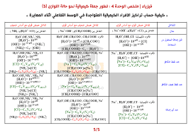 ملخص الفيزياء للصف الحادي عشر متقدم الوحدة الرابعة 2024