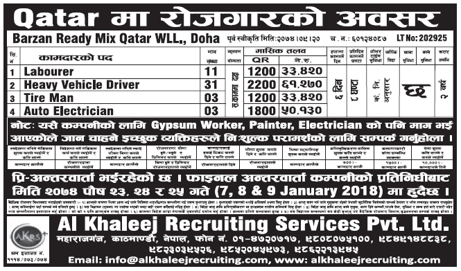 Jobs in Qatar for Nepali, Salary Rs 61,270