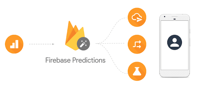 Firebase How to